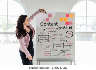 Kvinna presenterar en whiteboard med innehållsstrategi och färgade lappar